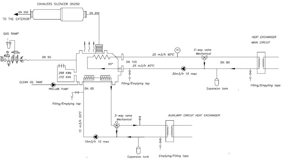 Схема утилизации тепла основного и вспомогательного контуров двигателя без утилизации тепла уходящих газов